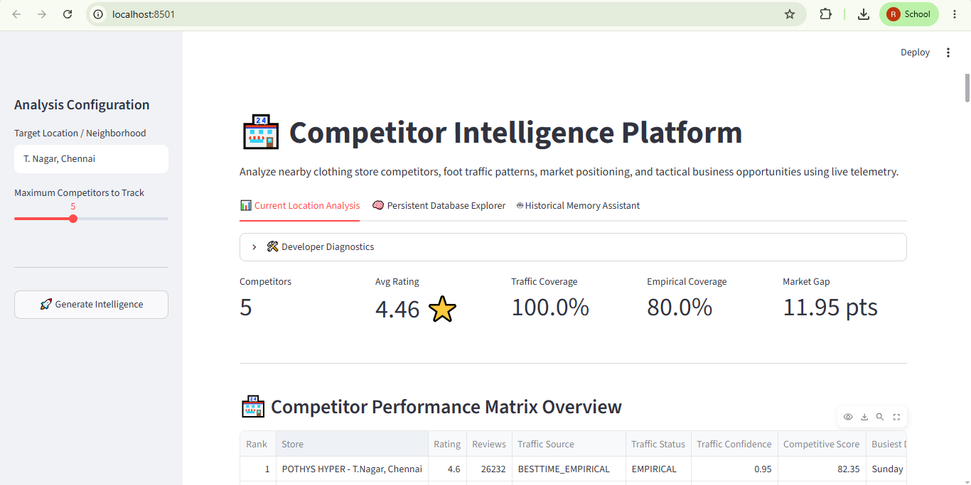 Competitor Intelligence Platform Walkthrough