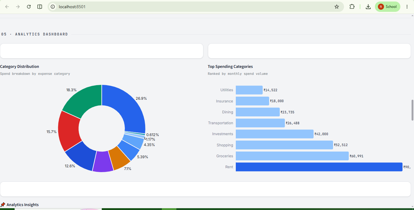 Financial Intelligence Platform Walkthrough